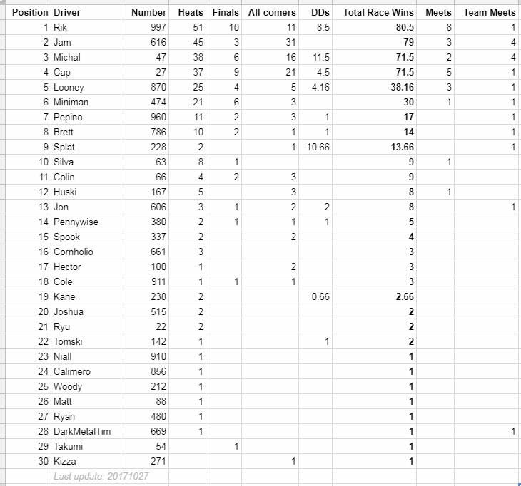 racewinners20171027.jpg